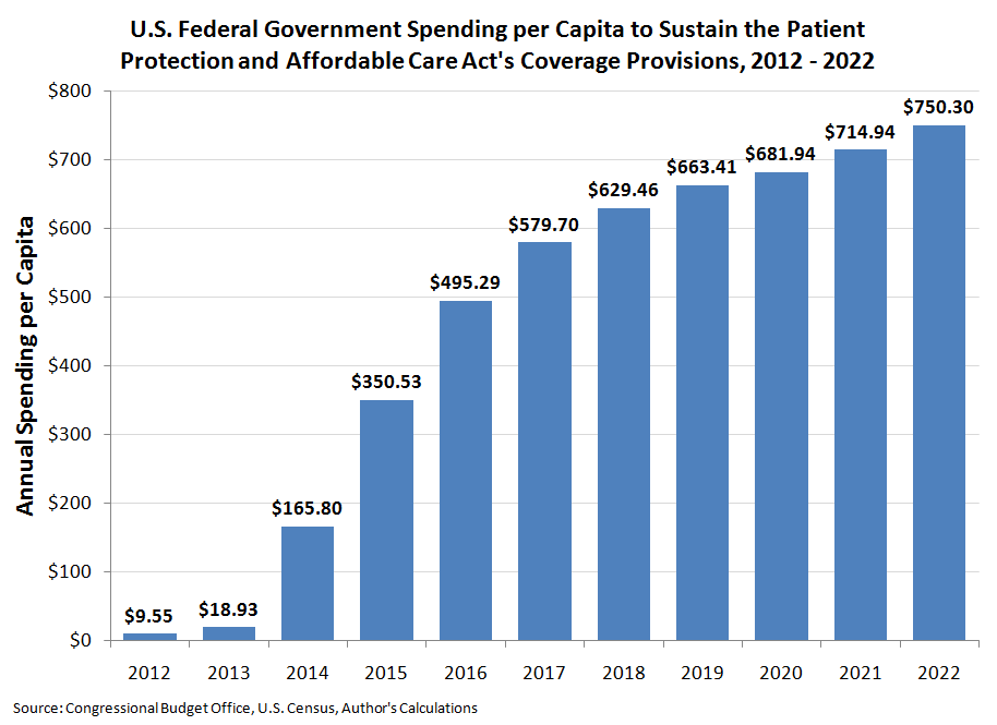 Obamacare Pricing Chart