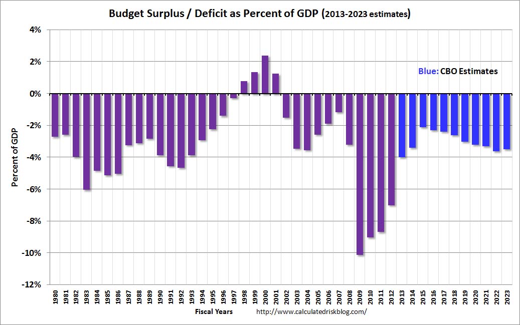 Hitting The Debt Ceiling Mygovcost Government Cost
