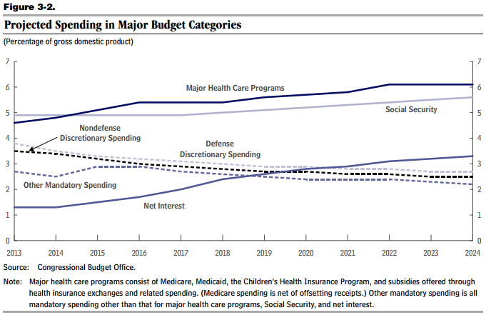 2021 Military Pay Chart