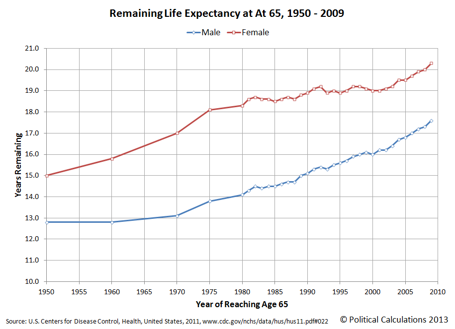 public employee pension fraud mygovcost government cost calculator us life expectancy charts