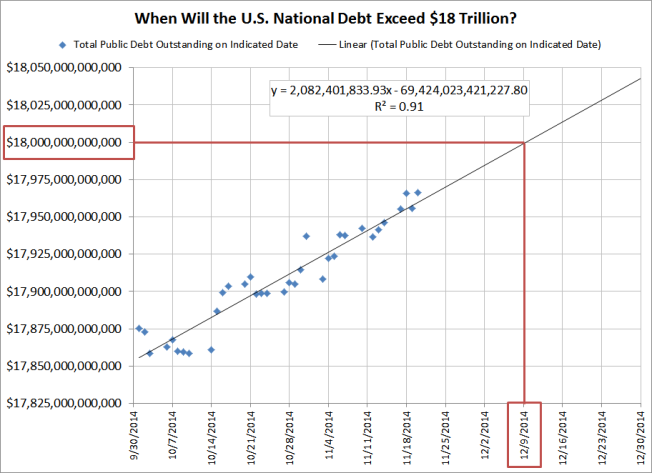 when-will-us-national-debt-exceed-18-trillion