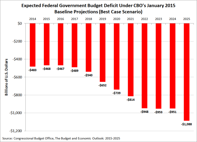 baseline budgeting finances government waste baseline budgeting finances government waste