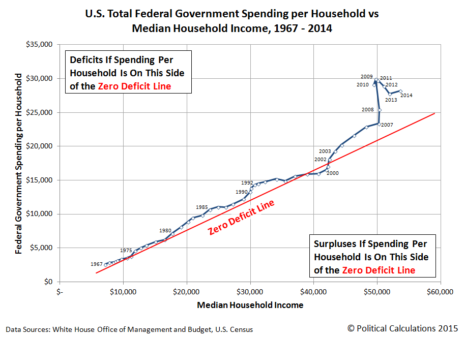 Income Tax Chart For 2014 15