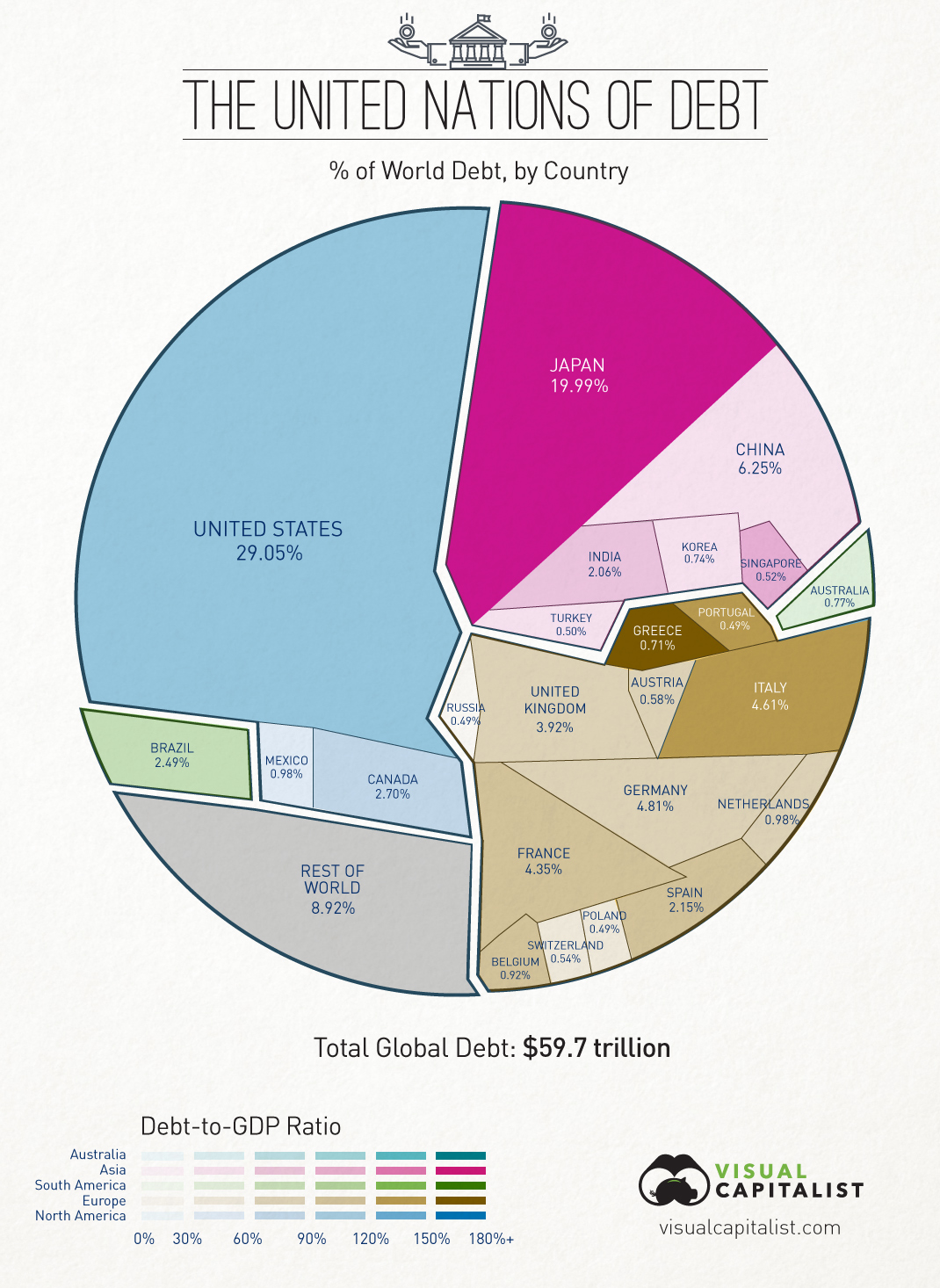 Image result for national debt by country 2016