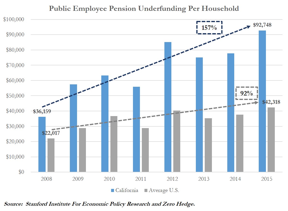 Calpers Pension Chart