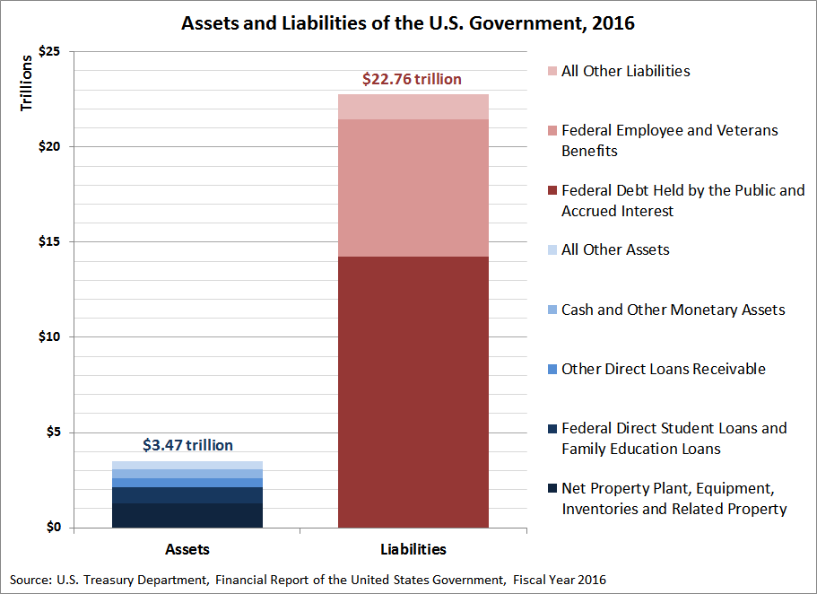Federal Bankruptcy Exemptions Chart 2016