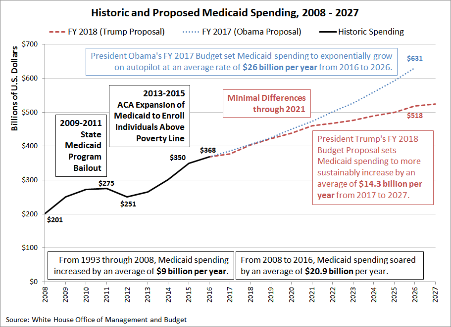 how has medicare and medicaid evolved over the years Medicare has been the healthcare system we it has evolved into something the truth is that healthcare costs have increased sharply over the years,. how has medicare and medicaid evolved over the years Medicare has been the healthcare system we it has evolved into something the truth is that healthcare costs have increased sharply over the years,.