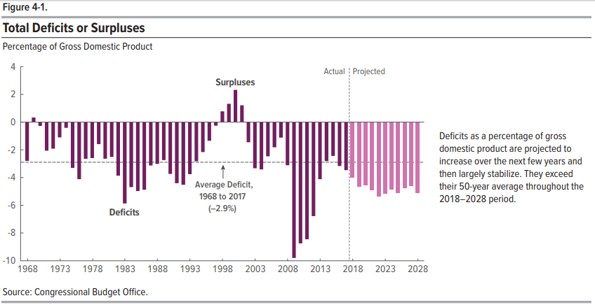 cbo excessive spending drives deficits mygovcost us budget calculator