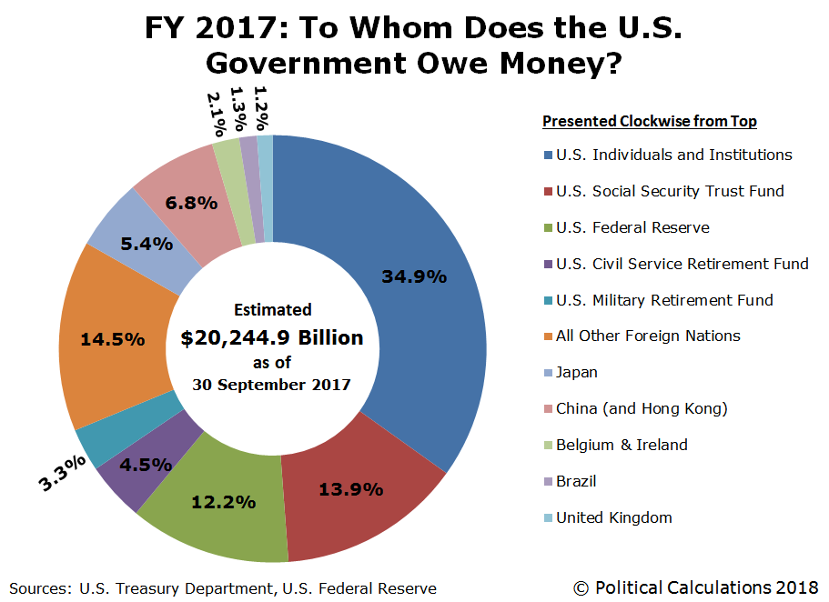 China's "Nuclear Option" For Its U.S. Debt Holdings? MyGovCost