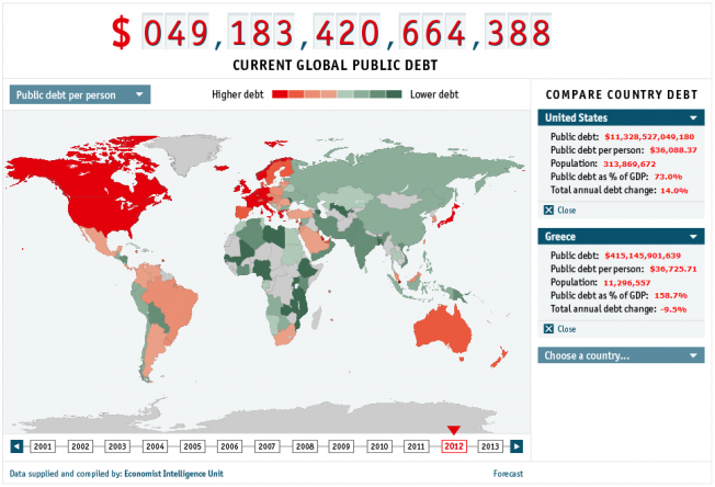 Snapshot of Global Debt Clock, Public Debt per Capita on 29 October 2012