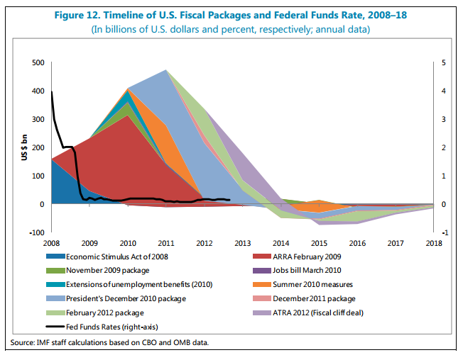 IMF-Policy-Paper-September-2013-Figure-12