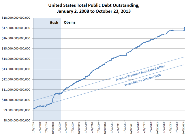 us-total-public-debt-outstanding-2008-01-02-thru-2013-10-23