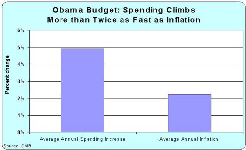 obama-2015-budget-growth