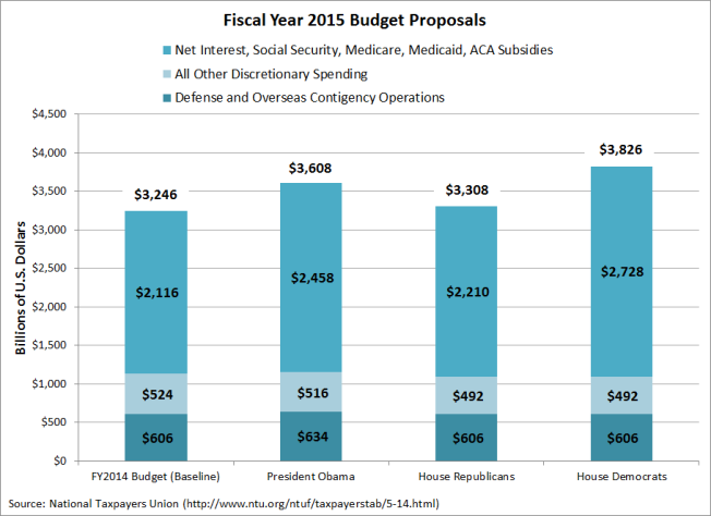 fiscal-year-2015-budget-proposals