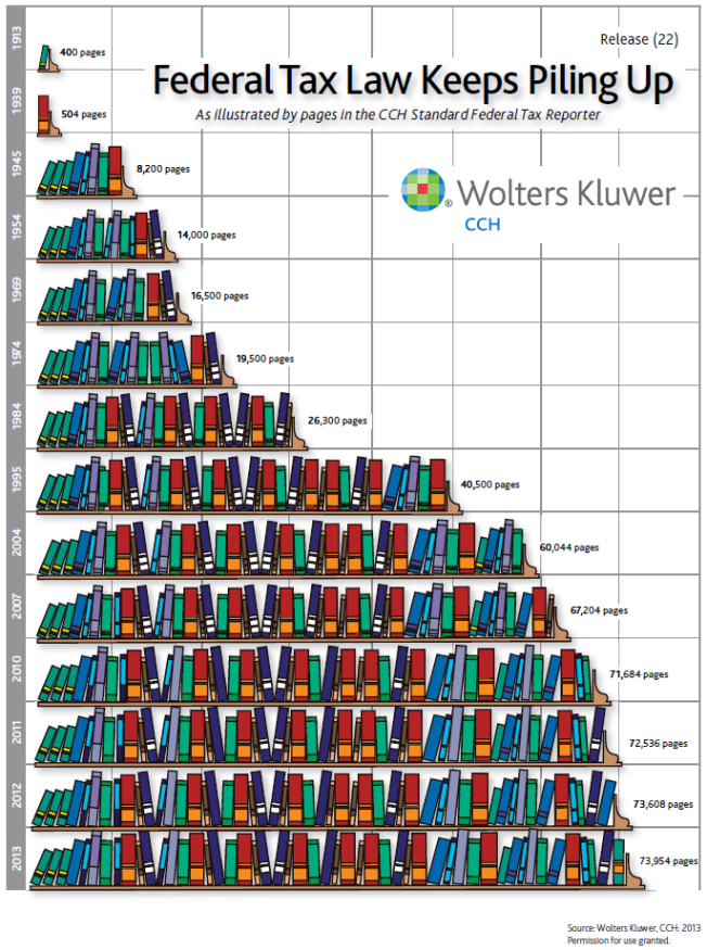 wolters-kluwer-cch-tax-law-pileup-2013