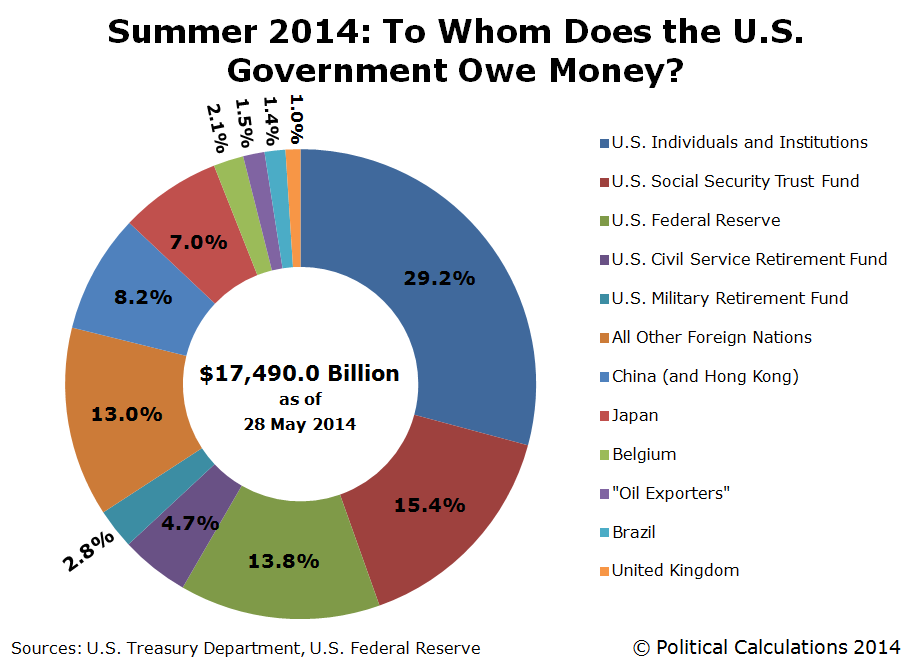 Political Calculations Observes political-calculations-observes