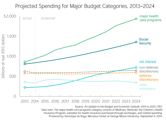C4b-Projected-Spending-large
