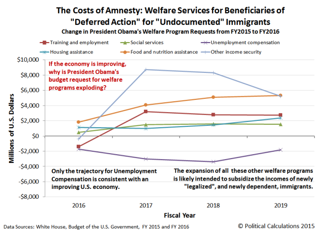 costs-of-amnesty-fy2016-fy2019