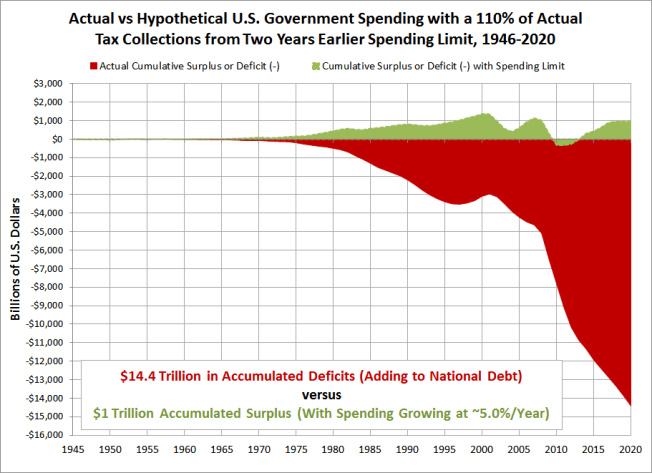 110-cumulative-deficits-debt