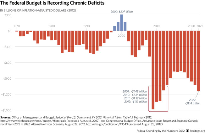 SR-fed-spending-numbers-2012-p4-chart-4_HIGHRES