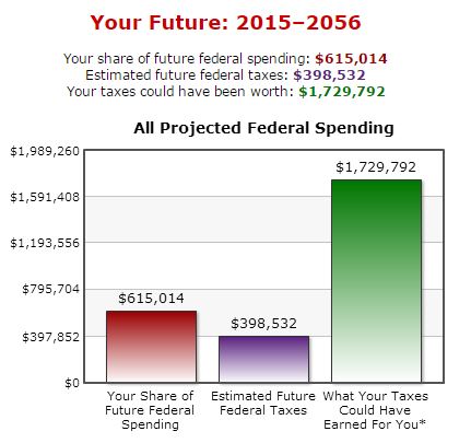 Your-40-Year-Future-bachelors-age40-income-53601