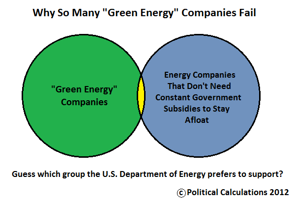 green-energy-venn-diagram