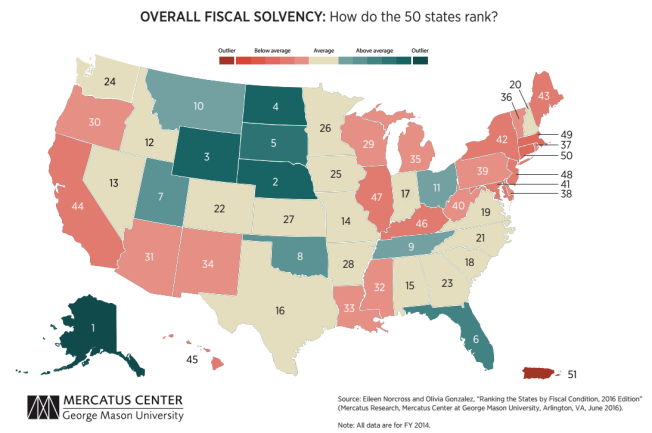 mercatus-overall-fiscal-solvency-how-do-the-50-states-rank-FY2014
