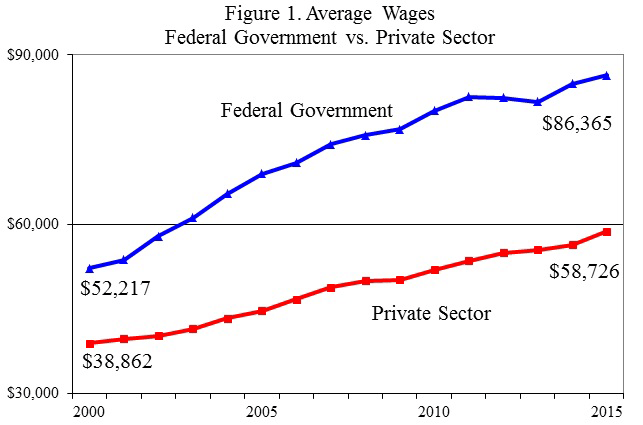 federal-worker-pay-2015-1