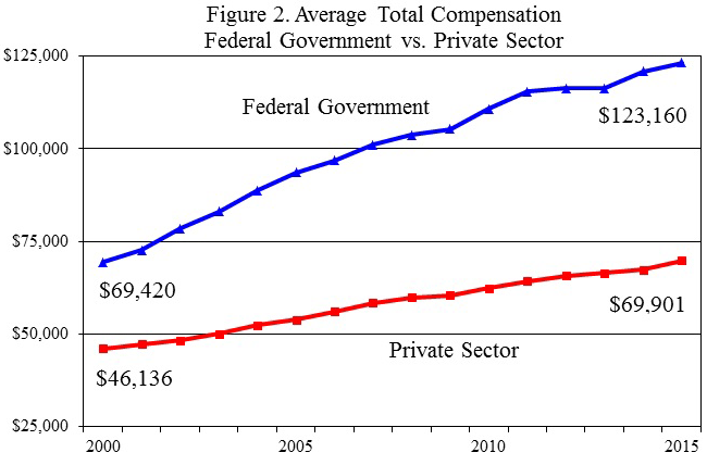 federal-worker-pay-2015-2-2_0