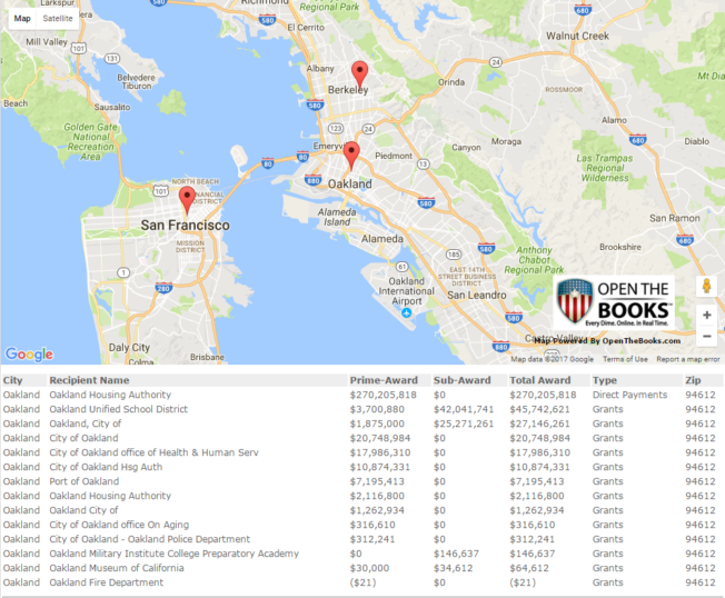 open_the_books_oakland_california_federal_funds_fy2017